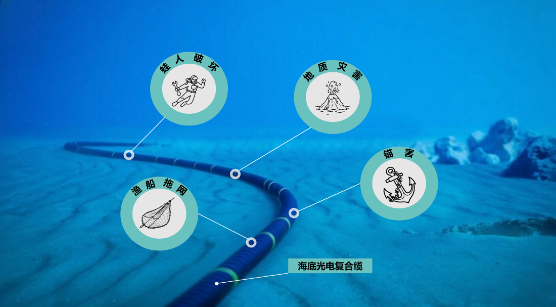 交通监测示意图
