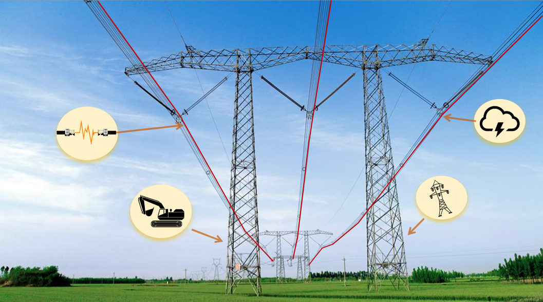 Tracking Power Line Applications of Optical Fiber Sensing - Home